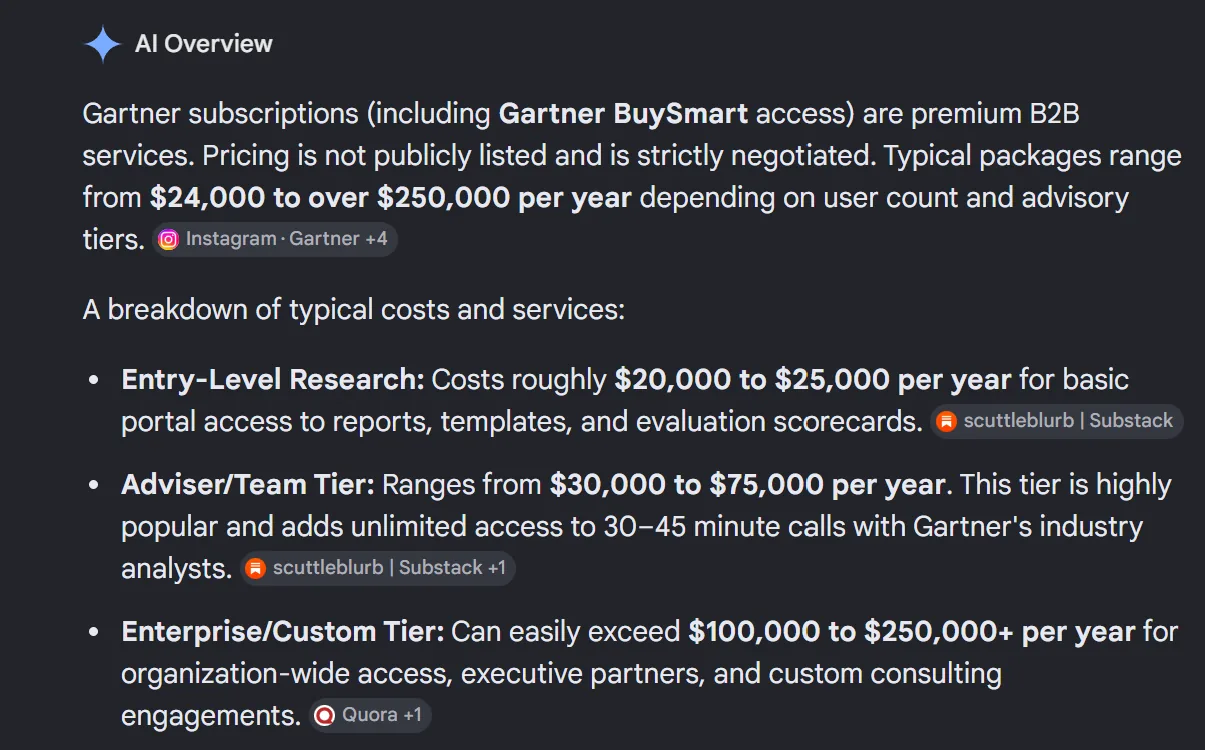 Preisrahmen für Gartner-Anbieterpakete: von rund 24.000 bis über 250.000 US-Dollar pro Jahr